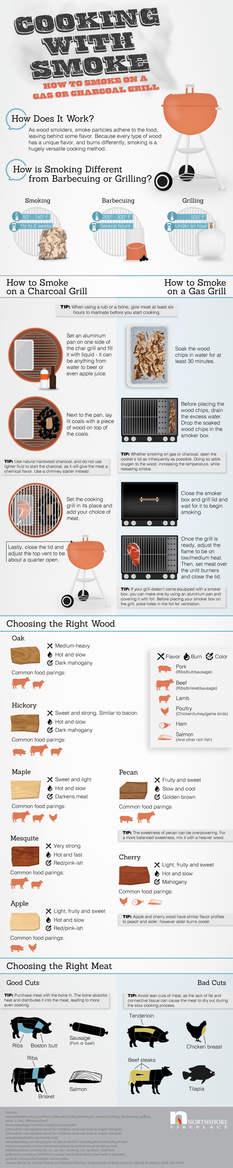 how to smoke food on a grill, select meats for smoking, and choose the right wood